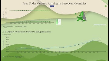 Introduction to Data Visualization with BStreams