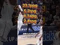 Victor Oladipo: From Rising Star to an Injured mess
