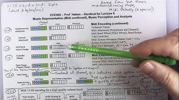 ECE402 Lecture 9 (End of Music Encoding, Pitch/Loudness/Timing/Timbre Part 1)