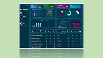 Dashboard Manajemen Proyek Lengkap di Excel - Lacak Sumber Daya, Tugas & Anggaran (Demo Bagian 1)