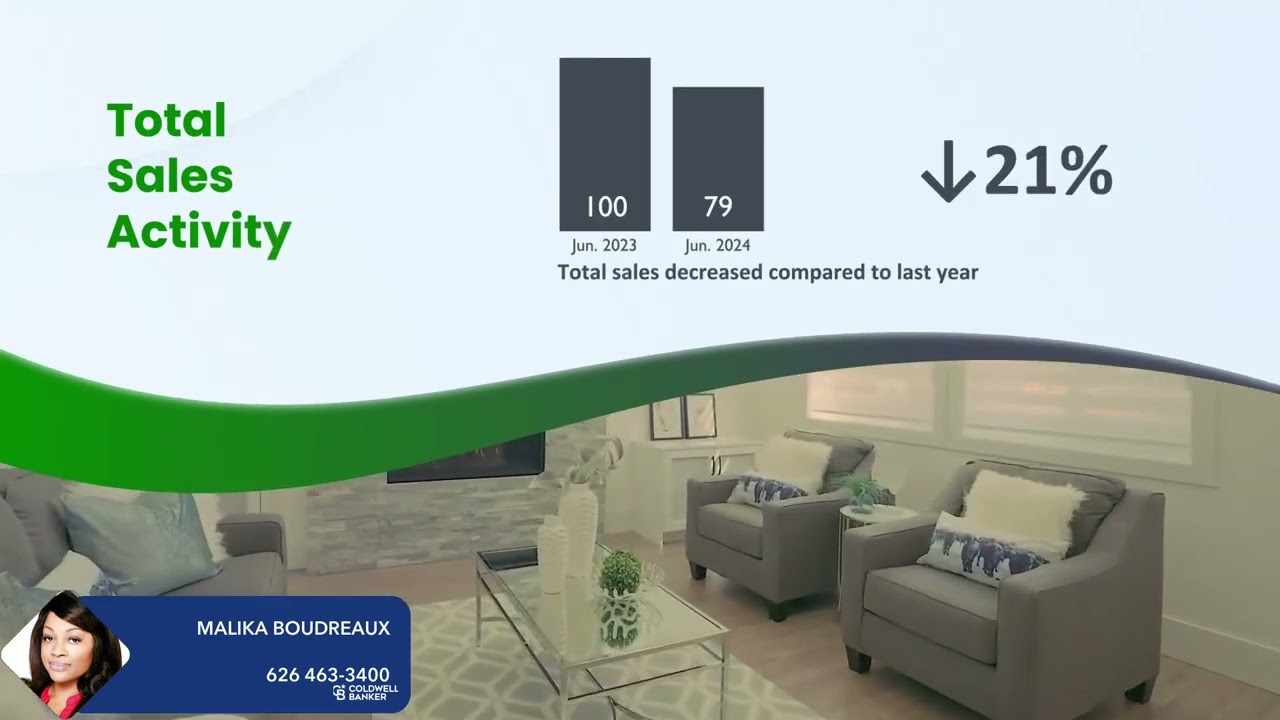 Pasadena Market Update