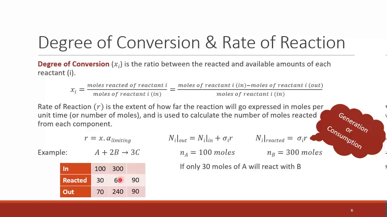 Fundamentals of Chemical Engineering Material Balance for Reactive Systems Video 1/4 YouTube