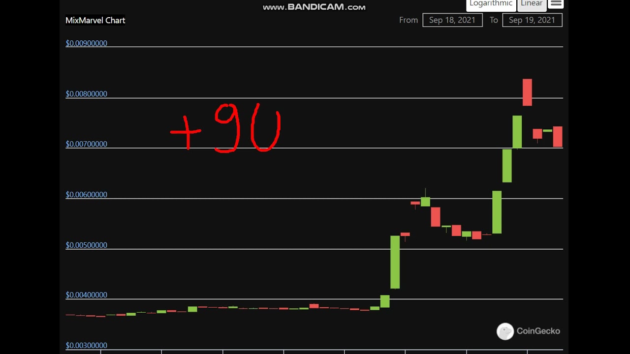 MixMarvel (MIX)  - MixMarvel (MIX) Price Chart   =  + 90 %