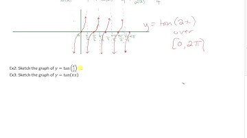 Sketching y=tan(2x) and y=tan(x/2)
