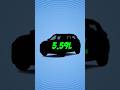 5.59 lakh TATA Car || #tatamotors #tatapunch