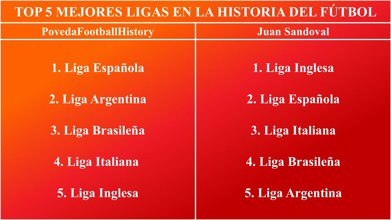 TOP 5 MEJORES LIGAS DE LA HISTORIA DEL FÚTBOL (POVEDA 🇨🇴 VS JUAN ...