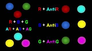 Strong Nuclear Force (QCD Theory)