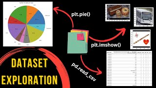 Exploring a Multi Label Classification Dataset using Python