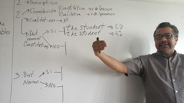 Escoger una prueba estadística