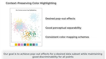 Interactive Context-Preserving Color Highlighting for Multiclass Scatterplots