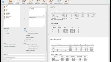 Bayesian ANOVA Tutorial Using JASP