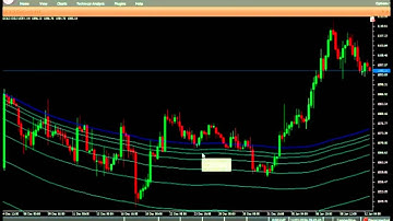 IMA TRUE FIBS  VERTEX FX INDICATOR