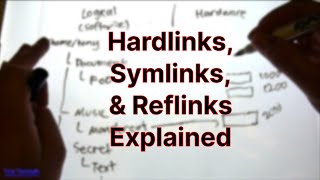 Hardlinks vs Symlinks/Softlinks vs Reflinks Explained screenshot 4