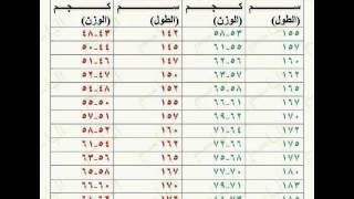 الوزن المثالي للرجال والسيدات