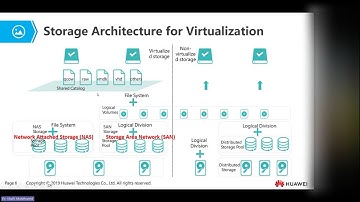 HCIA Cloud Computing v4.0: Storage Virtualization Basics Part 1 v4