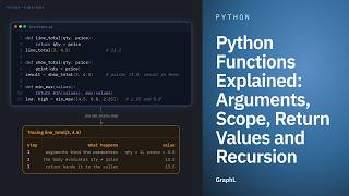 Details Python Functions Explained: Arguments, Scope, Return Values and Recursion Update