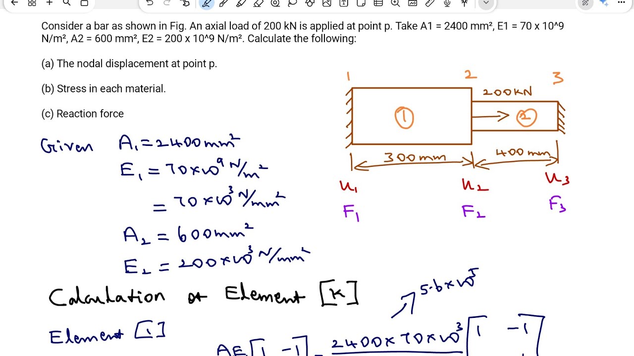 1D Bar Element in Finite Element Analysis (FEA) | Problem 1 ...