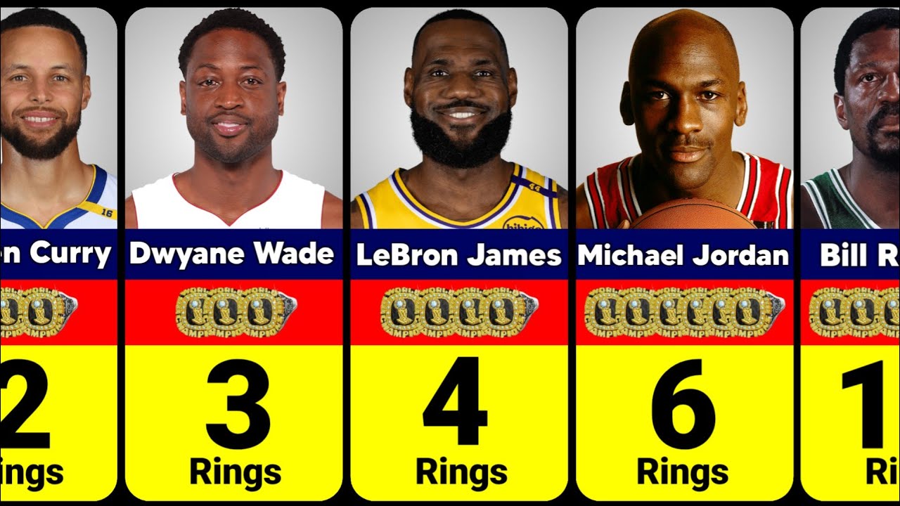 NBA Players With Most Championship Rings | Bill Russell,Michael Jordan ...