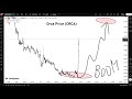 Orca Price (ORCA)