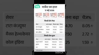 share market | stock market | business news #ytshorts #shorts #shortsfeed