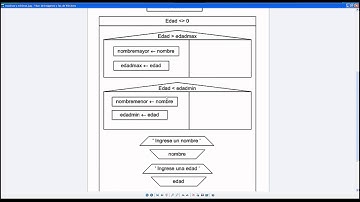 Clase 7 - AyED - MÁXIMOS Y MÍNIMOS