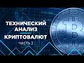 Основы технического анализа криптовалют (часть 2)