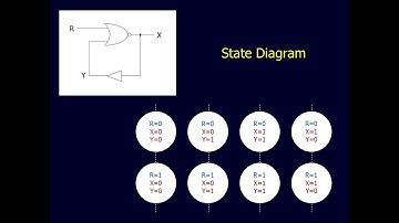 Digital Electronics 10101 - Sequential Logic