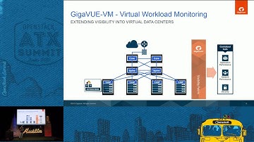 Gigamon - Multi-Tenant Traffic Visibility for OpenStack Clouds