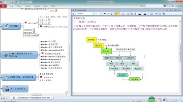 Linux网络编程项目实战   轻量级HTTP服务器16 Linux网络编程实战 02项目规划 04开发模型选择