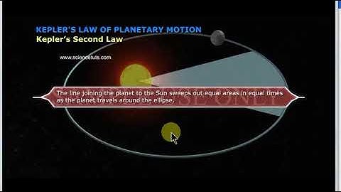 EC 404   ADVANCED COMMUNICATION SYSTEMS   MODULE 3   PART 3 continued  LAWS OF PLANETARY MOTION   SA