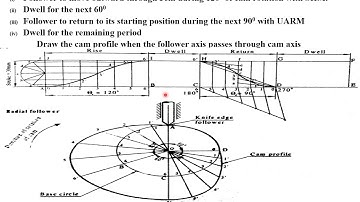VTU KOM Module 4 Cam Problems Tutorial 2 Class-5
