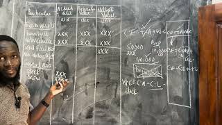 Balance Sheet Made Easy. Part 3 | Format + Worked Out Example | Accounting For Beginners 