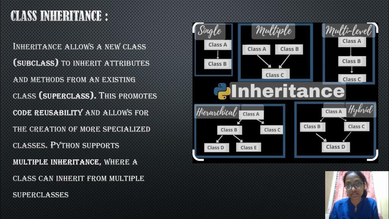 CLASSES AND OBJECTS-PYTHON PROGRAMMING [PART-1] - YouTube