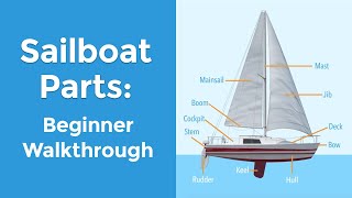 Sailboat Parts Explained: Overview and Names