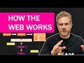 How The Web Works - The Big Picture