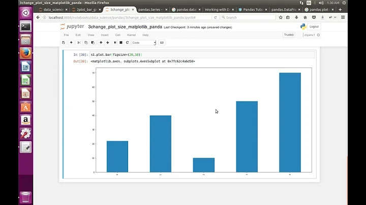 How to change the size of Plot Figure Matplotlib Pandas