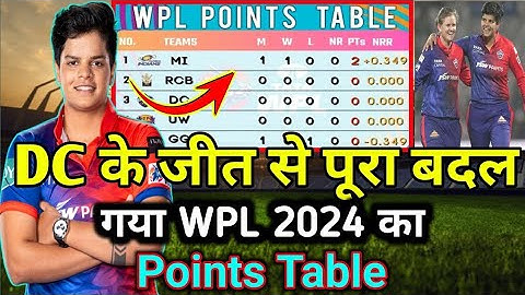 WPL 2024 Today Points Table | RCB vs DC After Match Points Table | Wpl 2024 Highlights