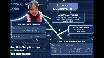Presentasi tugas mind map pengantar coding