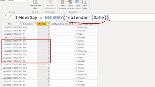 Get the Day of the Week Name and Number in Power BI Using DAX