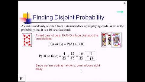 Probability of Disjoint and Overlapping Events: Lesson