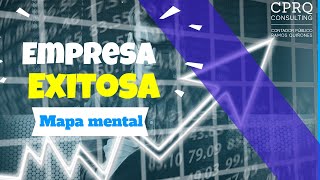 Mapa Mental Empresa Exitosa | CPRQ Consulting