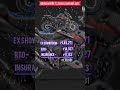 🔥 Honda Hornet 2.0 2025 Latest Model | #HondaHornet2_0 #Hornet2025 #HondaBikesIndia
