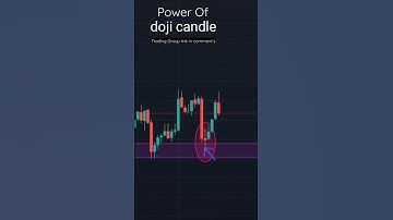 Sức mạnh của cây nến doji - Anh em Tradecoin #shorts