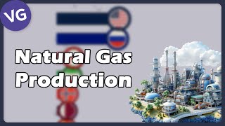 World Natural Gas Production