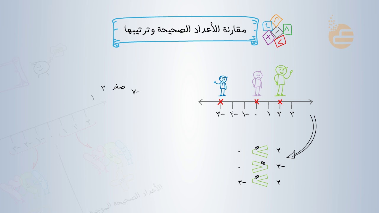 الاعداد الصحيحة وترتيبها مقارنة فيديو الدرس: