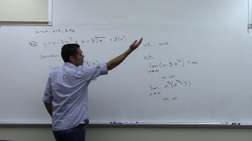 2413 4.4 Curve Sketching HW solutions
