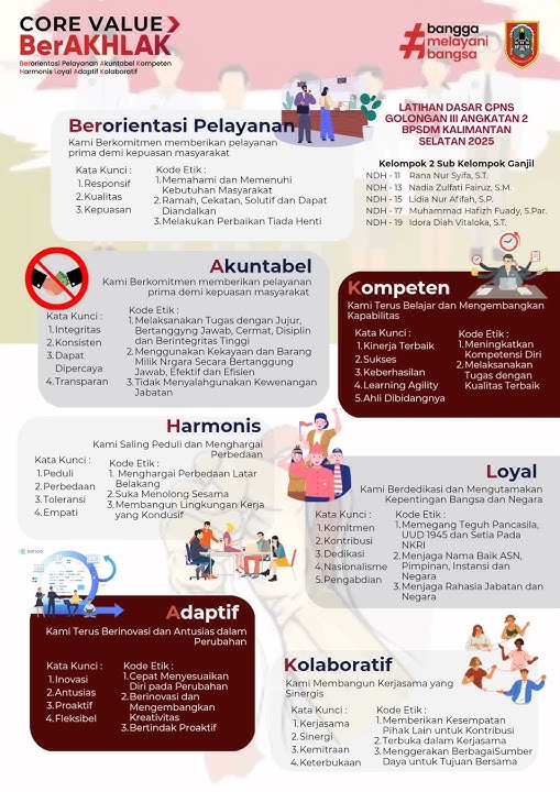 Poster Nilai-nilai ASN BerAKHLAK - Tugas Kelompok Agenda 2 LATSAR CPNS 2025