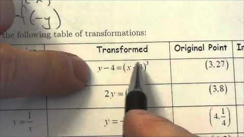 Math 30-1 Transformations Review #8a