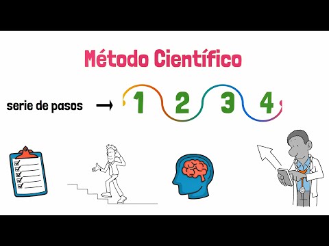 Vídeo: En el mètode científic especificar un problema implica?