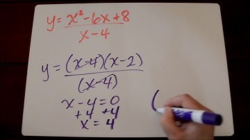 Removable Discontinuities of Rational Functions Tutorial